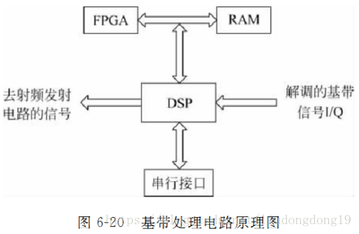 RFID读写器