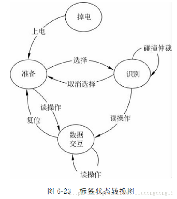 RFID读写器