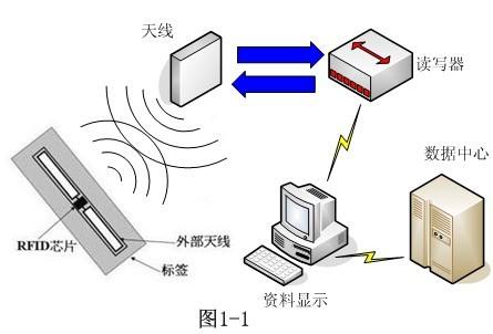 RFID读写器_rfid读写器图片_rfid读写器价格