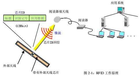 抗金属rfid标签_抗金属RFID标签_rfid抗金属标签