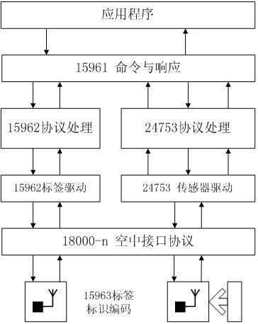 rfid读写器分为什么_rfid读写器图片_RFID读写器