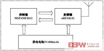 有源标签