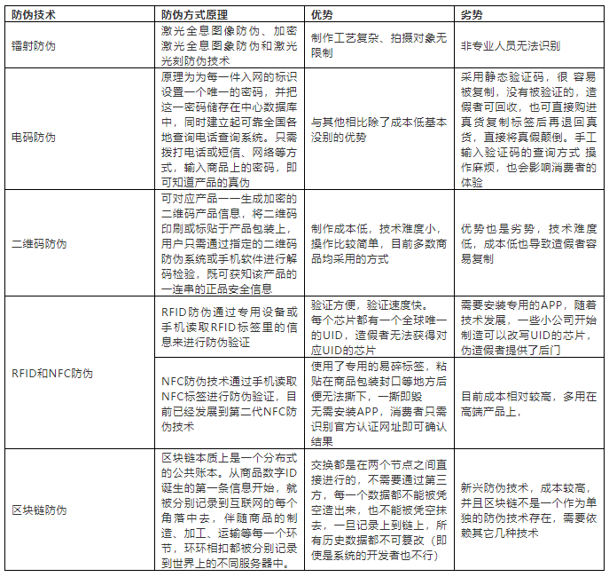 防揭防伪NFC标签才是品牌防伪终极利器