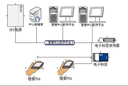 查找iphone4g下查找不了_声光查找标签_查找ip地址怎么查找