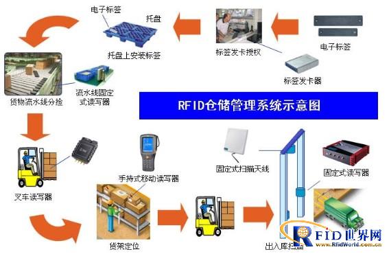 a标签加img标签_声光查找标签_qq查找好友昵称查找