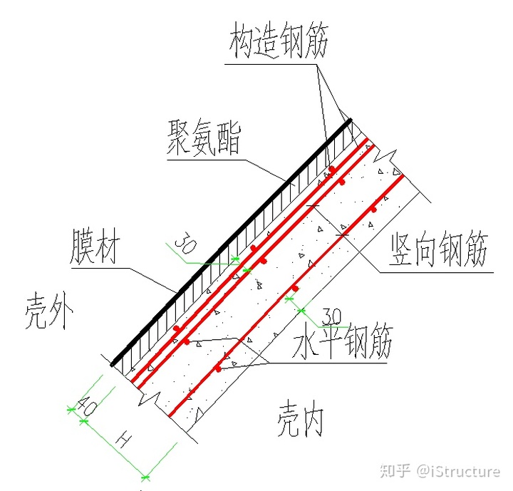 混凝土标签