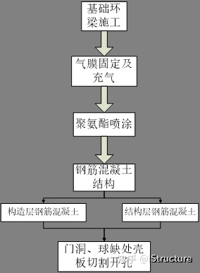 混凝土标签