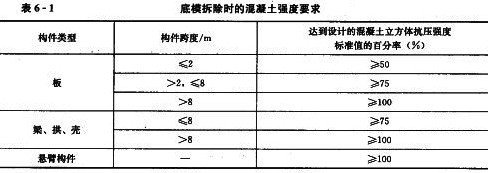 混凝土标签_ftl哪个标签可以代替c:set 标签_b标签是块级标签么