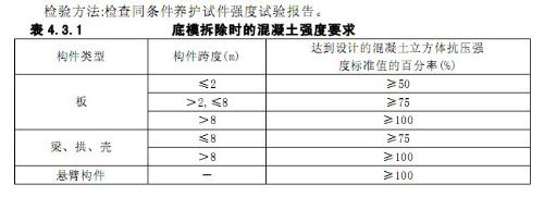 b标签是块级标签么_ftl哪个标签可以代替c:set 标签_混凝土标签