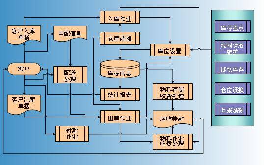 声光查找标签