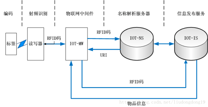 声光查找标签