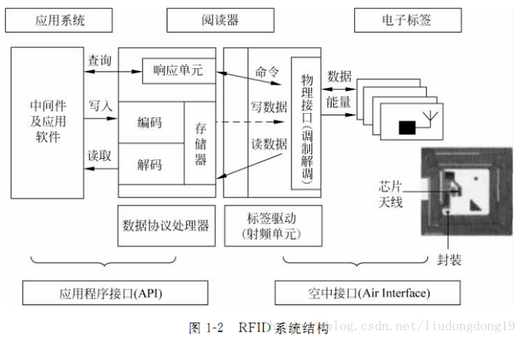 声光查找标签