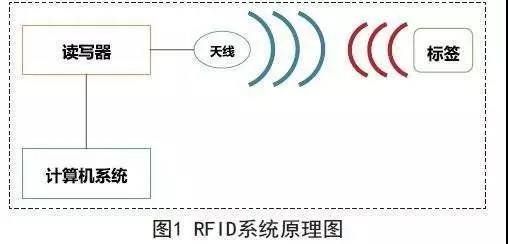 迈思肯读码器读dpm_rfid读者器与阅读器_RFID读写器