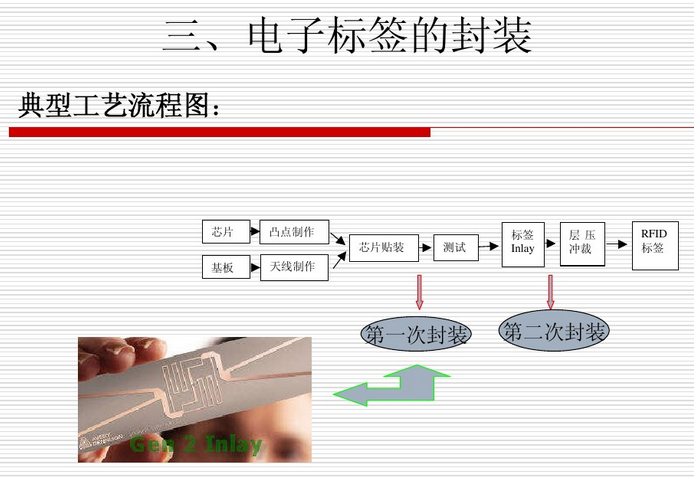 电子墨水标签_电子标签厂家_电子货架标签市场分析