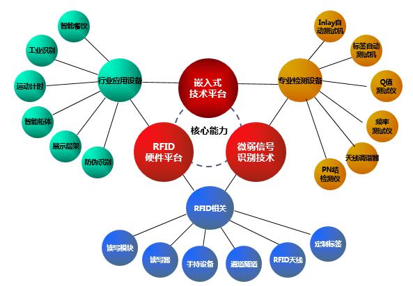 国内电子标签厂家