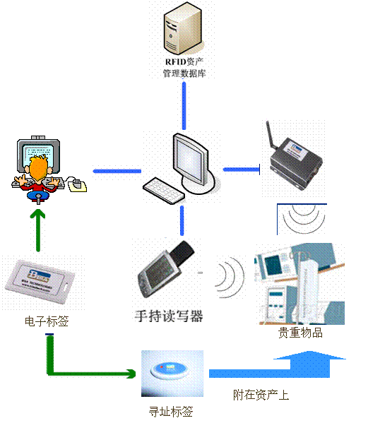 智能生产中的RFID柔性抗金属标签