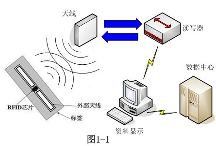 抗金属RFID标签_rfid抗金属电子标签_uhf抗金属标签