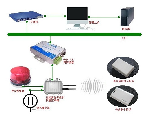 车间产线半成品声光查找配对