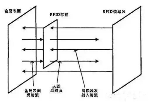 RFID柔性抗金属标签 外形小巧 功能强大