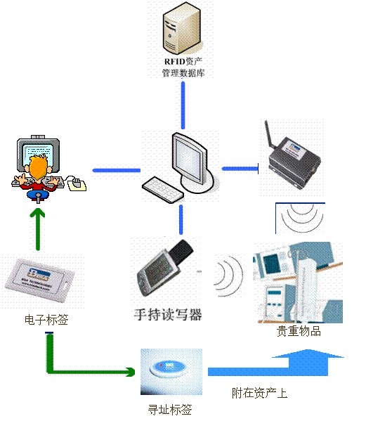 RFID柔性抗金属标签 外形小巧 功能强大