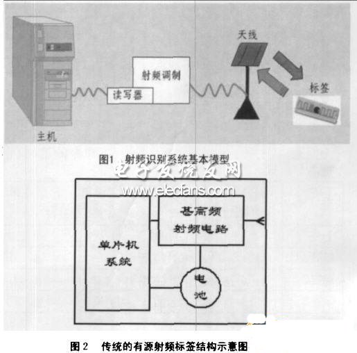 有源RFID标签省电模式的研究