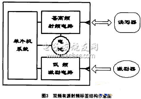 有源标签