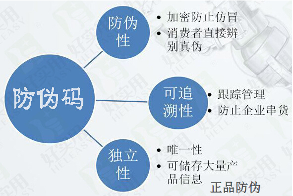 电子防伪标签