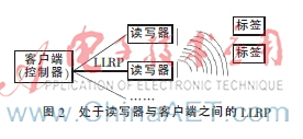 底层读写器协议浅析