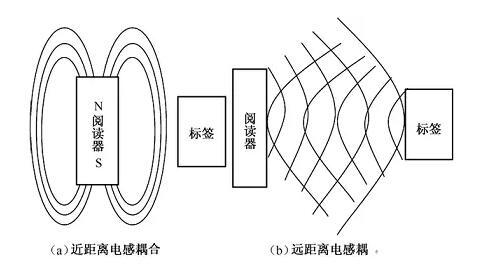 2.4G有源标签蓝牙打卡校徽校牌