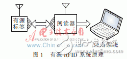  极低功耗温湿度传感有源RFID的标签的设计