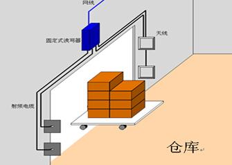 rfid读者器与阅读器_写生活作诗器下载_RFID读写器