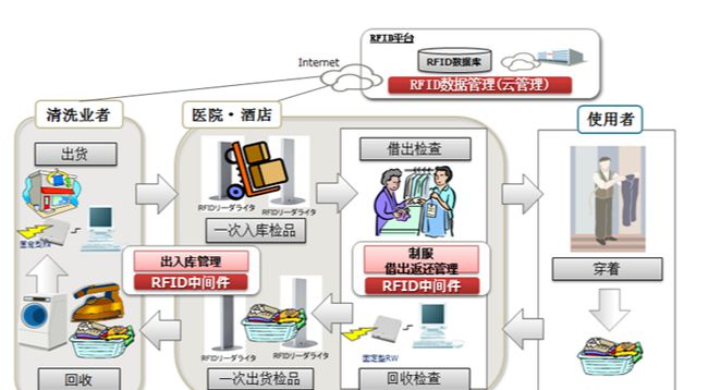 Omni-ID与Atlas RFID合作打造坚固耐用的有源标签