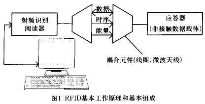 有源标签_瑞轩源净水器有限公司有那些岗位_有special price的标签