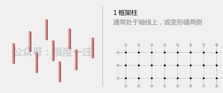 图解“钢筋混凝土结构”知识要点