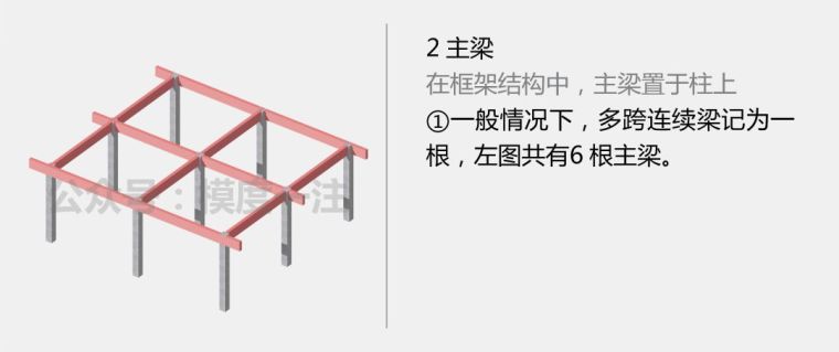 图解“钢筋混凝土结构”知识要点