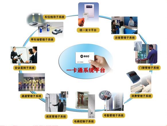 RFID智能一卡通应用系统全功能定制